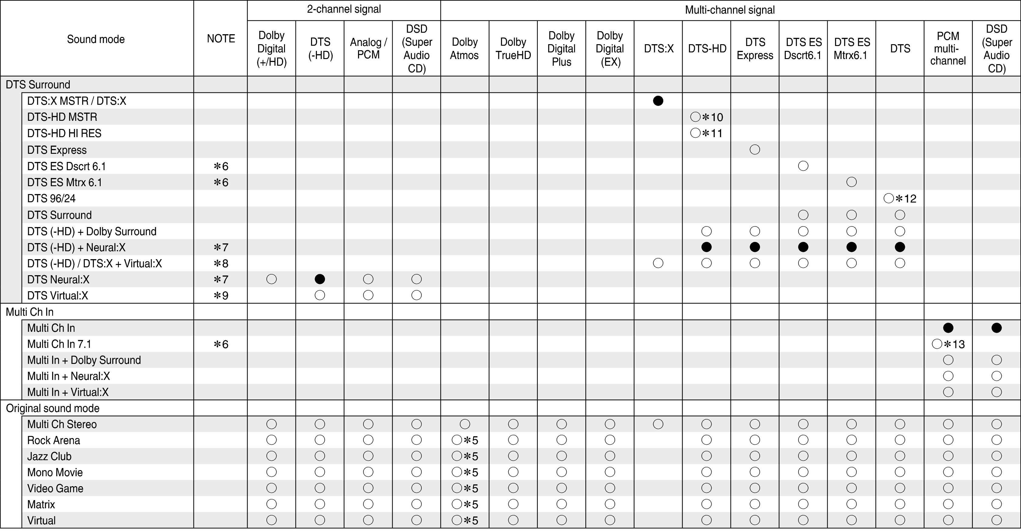 Tsignal & Csound2 X34